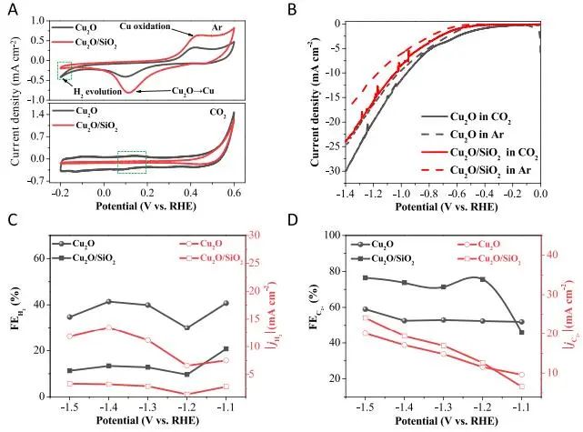 催化顶刊集锦：JACS、AEM、AFM、Adv. Sci.、ACS Catal.、ACS Nano、Small等成果