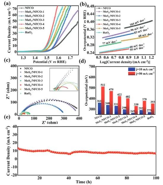 催化顶刊集锦：JACS、AEM、AFM、Adv. Sci.、ACS Catal.、ACS Nano、Small等成果