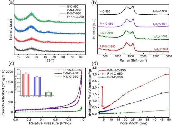 催化顶刊合集：Nature子刊、JMCA、Small、Carbon Energy、AFM、CEJ等成果！