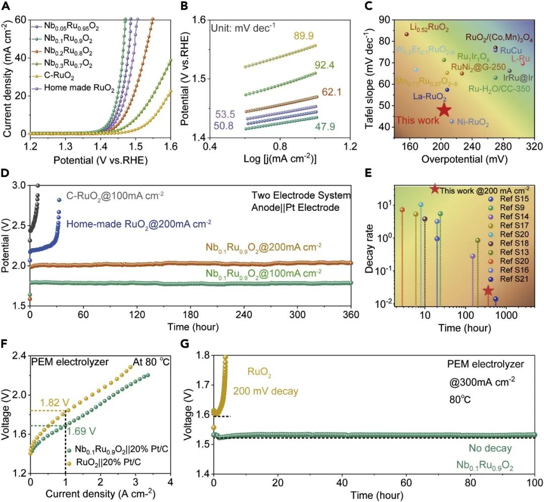 催化顶刊合集：Nature子刊、Joule、AM、ACS Catalysis、JMCA、CEJ、Small等8篇顶刊