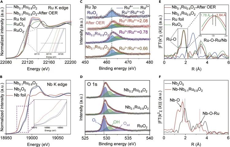 催化顶刊合集：Nature子刊、Joule、AM、ACS Catalysis、JMCA、CEJ、Small等8篇顶刊