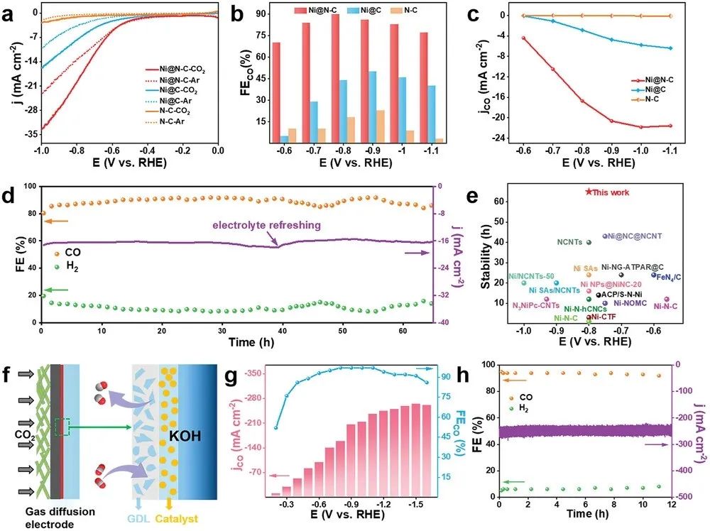 催化顶刊合集：Nature子刊、Joule、AM、ACS Catalysis、JMCA、CEJ、Small等8篇顶刊