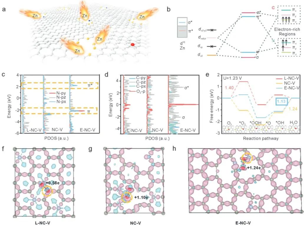 8篇顶刊速递：Nature子刊、JACS、Angew、AM、AEM、AFM等计算+实验成果