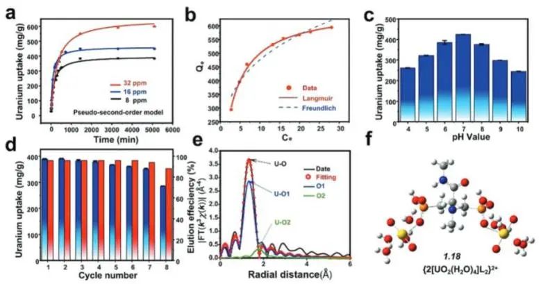 催化顶刊集锦：Angew.、JACS、AM、AFM、Small等成果精选！