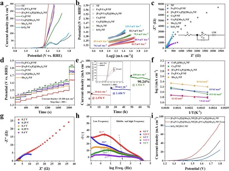 催化顶刊速递：JACS、AFM、AM、Appl. Catal. B.、CEJ等成果集锦！