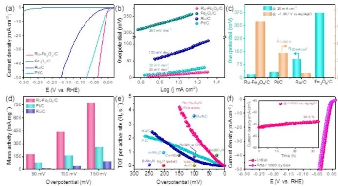 催化顶刊集锦：JACS、Angew、AM、JMCA、Nano Letters、Small等8篇顶刊！