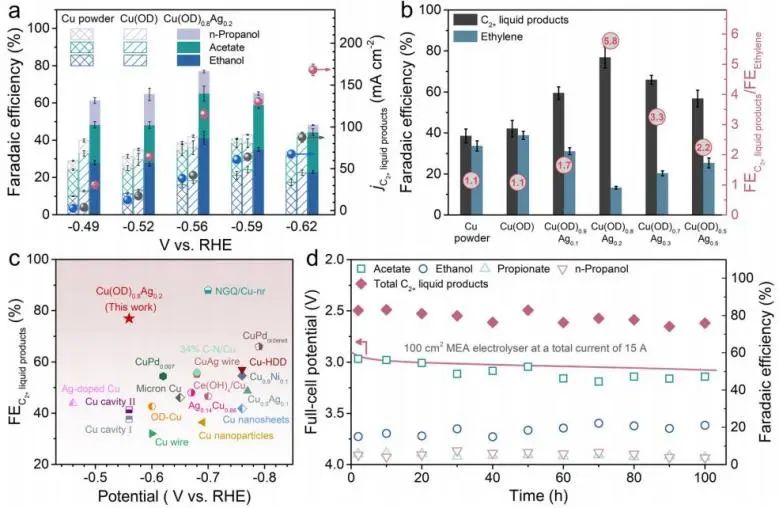 催化顶刊集锦：Nature、JACS、EES、ACS Catal.、ACS Nano、Small等成果精选！