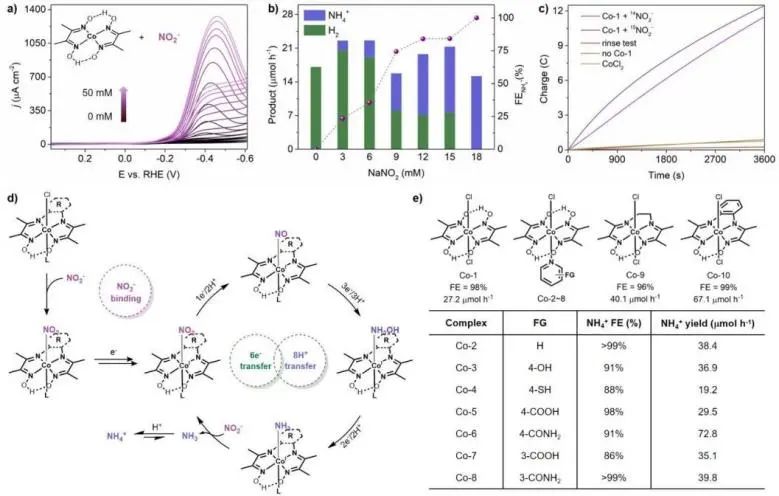 催化顶刊集锦：Nature、JACS、EES、ACS Catal.、ACS Nano、Small等成果精选！