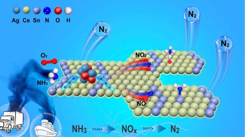 ​天大ACS Catalysis：Ag/CeSnOx串联催化剂通过界面电荷转移消除NH3