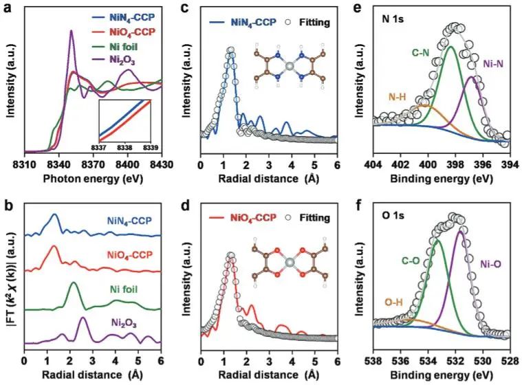 催化顶刊集锦：Nature子刊、JACS、EES、AM、AFM、Nano Letters等成果