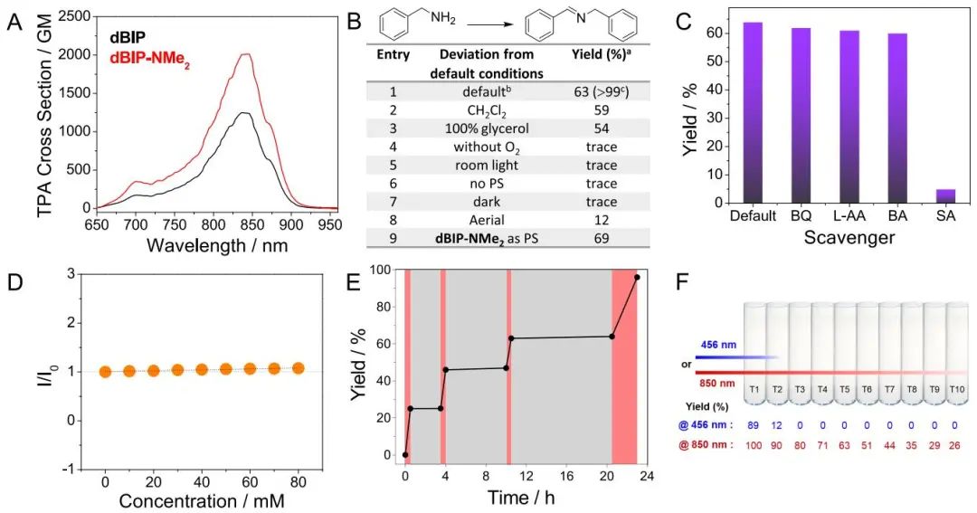 这个团队三天两篇顶刊：连发JACS、Nature子刊！