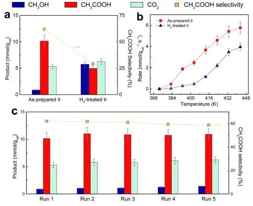 催化顶刊集锦：JACS、Angew.、AM、Nano Energy、ACS Catalysis、Small等成果