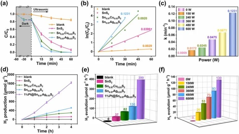 催化顶刊集锦：JACS、Angew.、AM、Nano Energy、ACS Catalysis、Small等成果