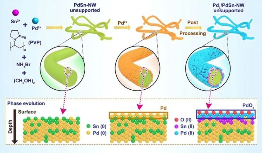 6篇Nature/Science子刊、4篇AM、3篇EES、3篇AFM等，黄小青团队2022年成果精选！