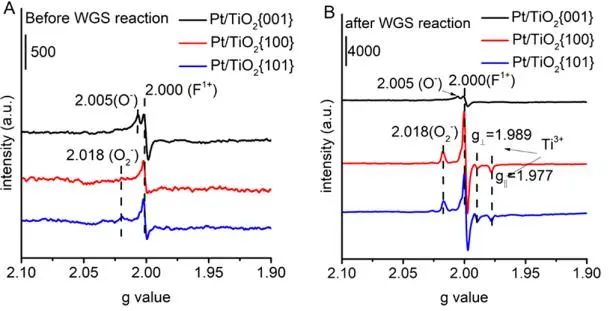 ​中科大ACS Catalysis：剖幽析微！探究TiO2形态对Pt/TiO2催化WGS活性的影响