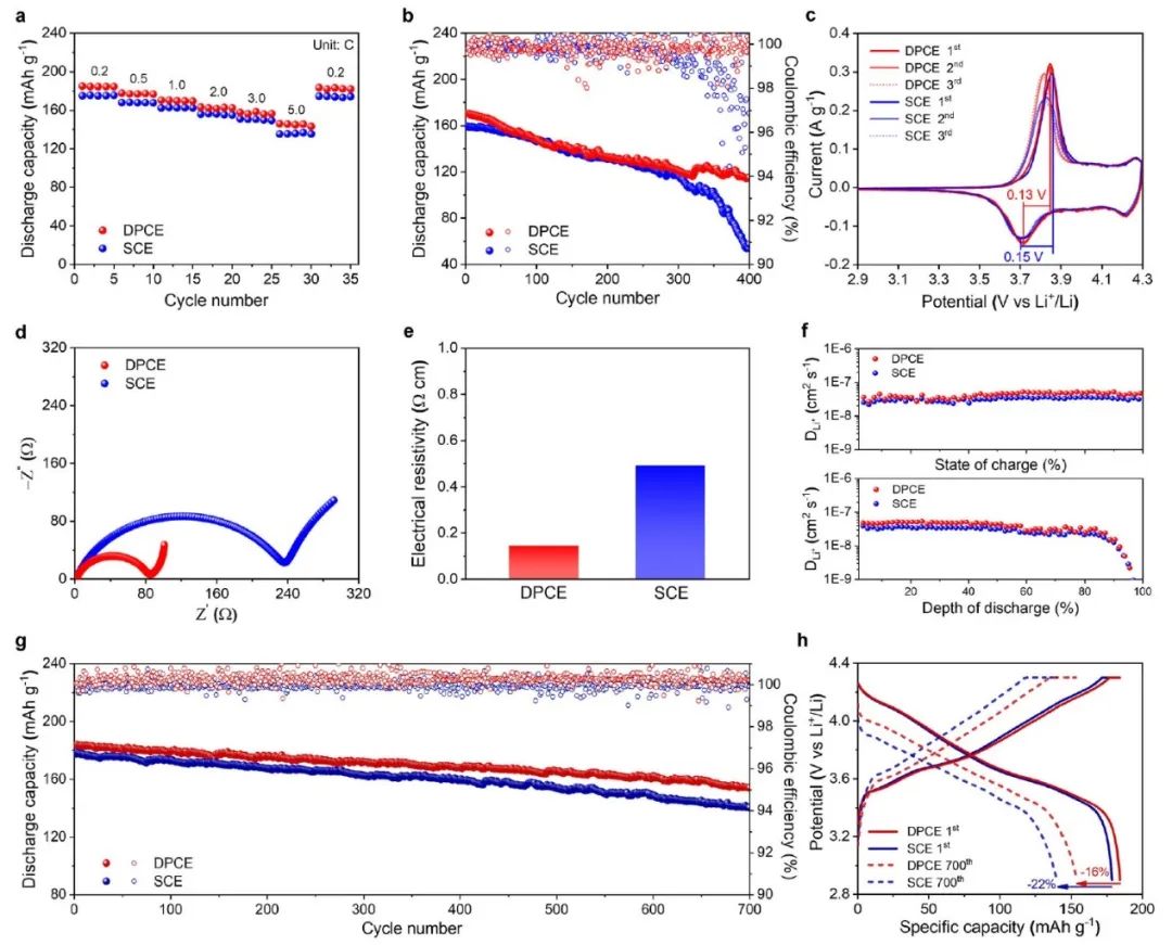 电池顶刊速递：Nature子刊、AM、EES、AFM、Adv. Sci.、EnSM、ACS Nano等成果！