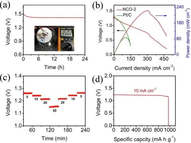 催化日报顶刊集锦：Angew./AFM/Small Methods/NML/ACS Catal./ACB等成果