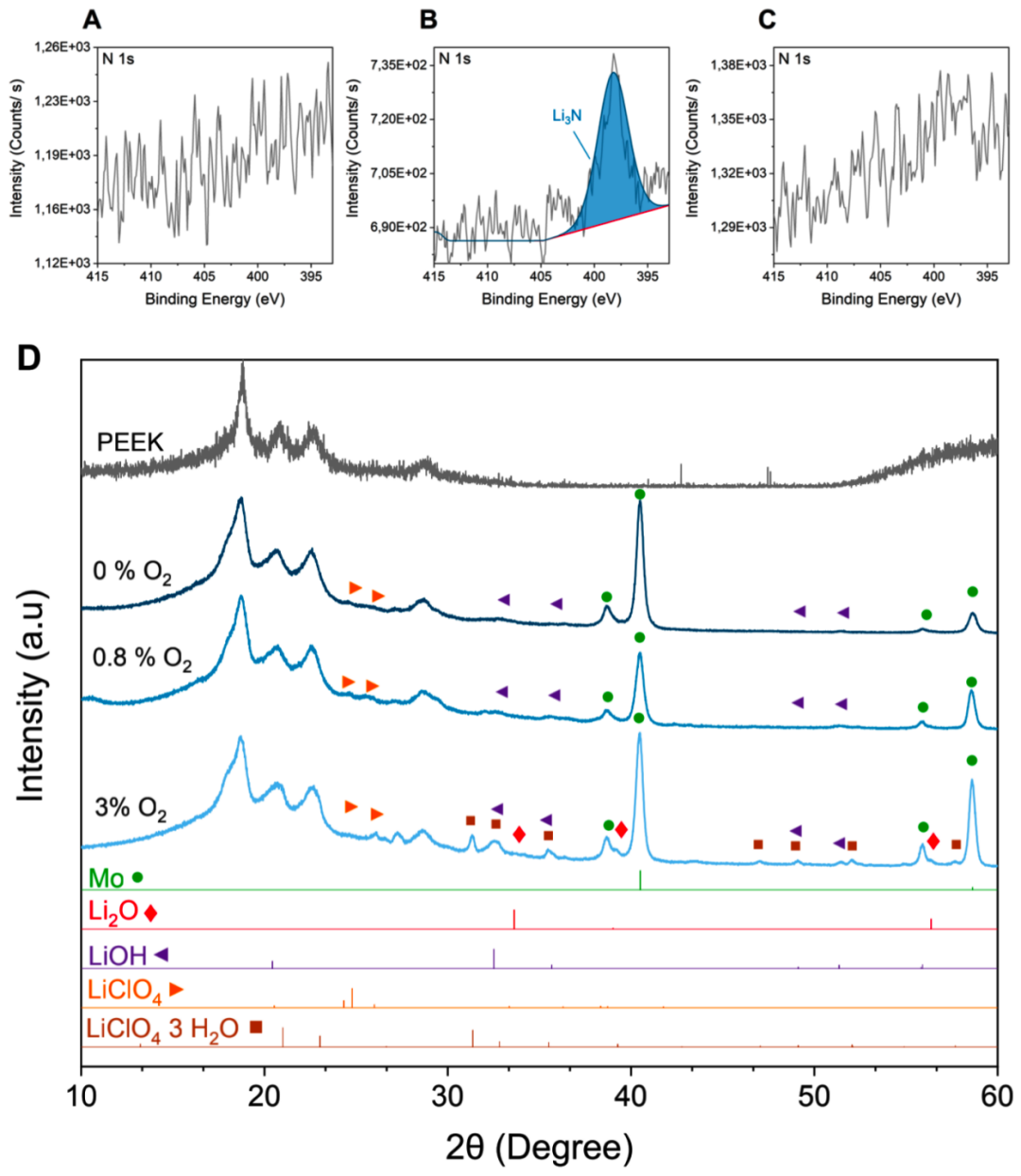 电化学合成氨，又发Science！