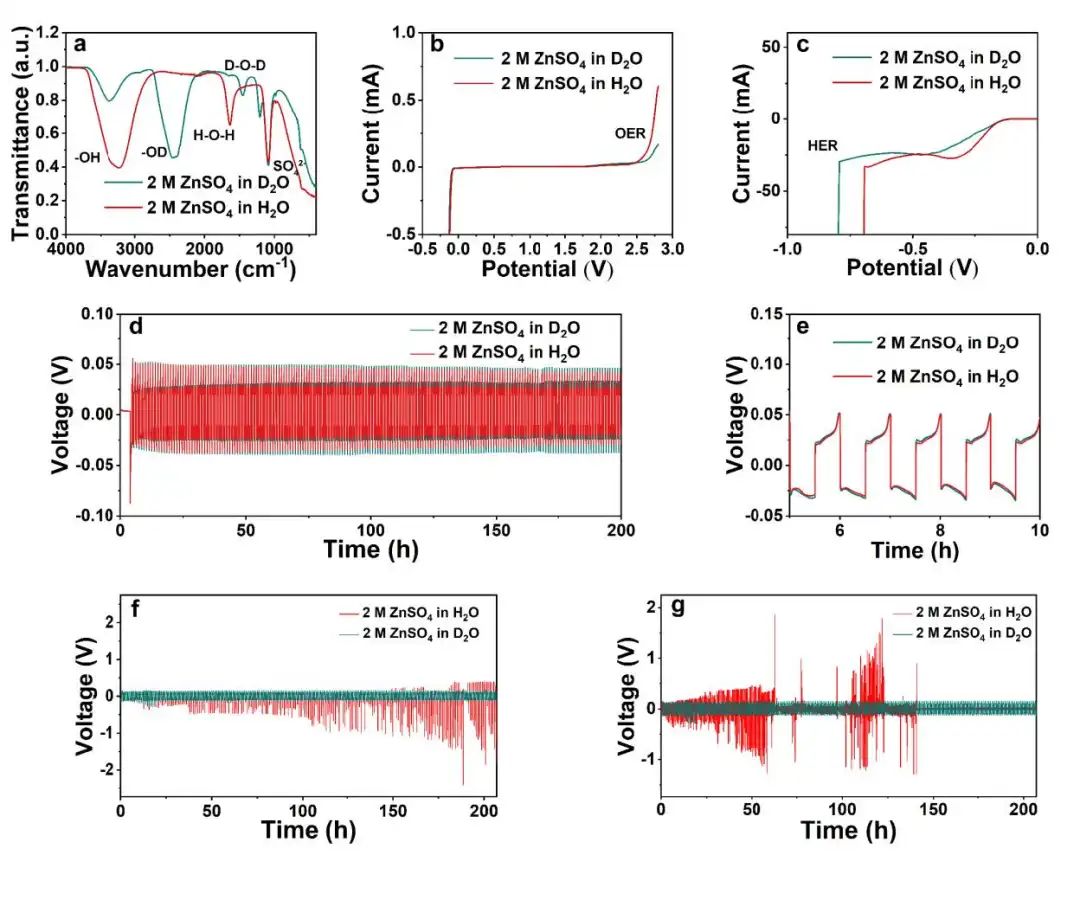 电池顶刊集锦：EES、Adv. Sci.、Angew、AEM、AFM、ACS Nano、Nano Energy等成果！