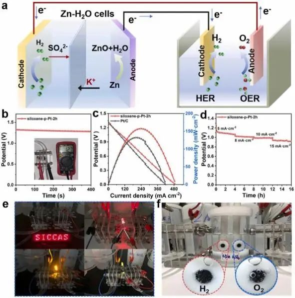 上硅所施剑林/崔香枝Appl. Catal. B.: Pt NPs加硅氧烷，实现Zn-H2O电池自供电联产氢