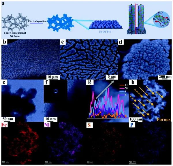 8篇催化顶刊：Angew.、AFM、Small、Chem. Eng. J.、ACS Catal.等最新成果