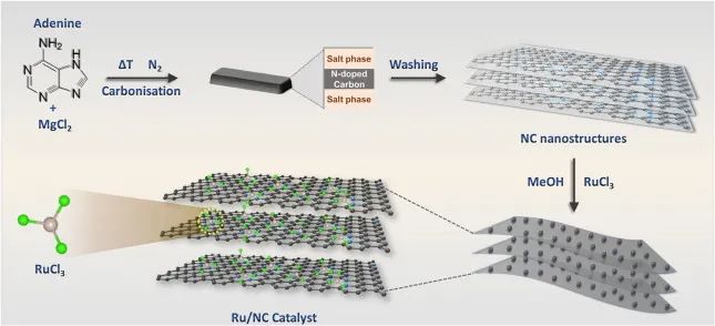 8篇催化顶刊：JACS、ACS Catal.、Nano Energy、JMCA、Chem. Eng. J.等成果