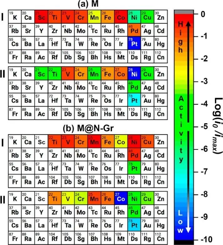 8篇催化顶刊：Nat. Commun.、JACS、Angew.、Nat. Catal.、Nano Energy等成果