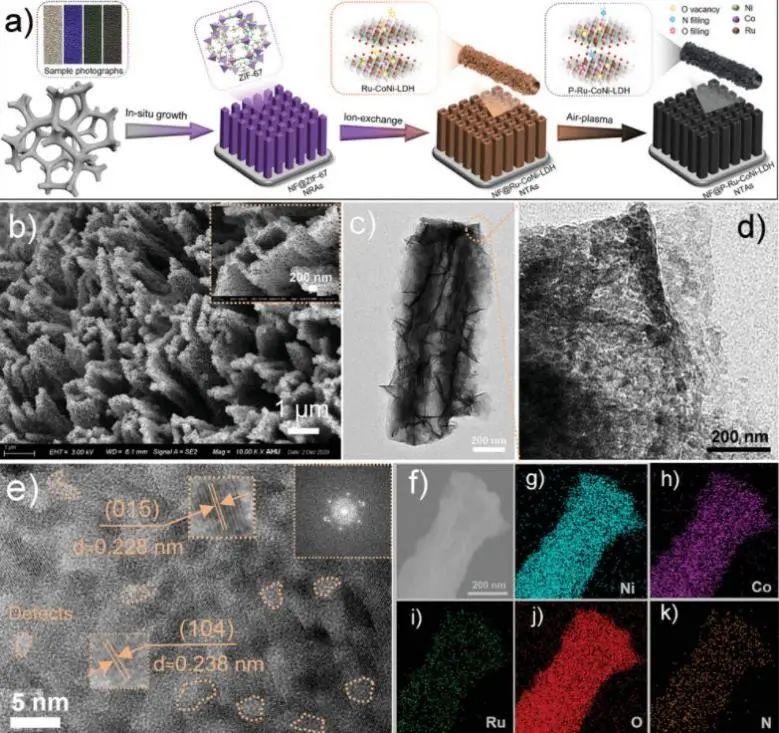 催化顶刊集锦：Nat. Commun./AFM/Small/ACS Catal./Appl. Catal. B.