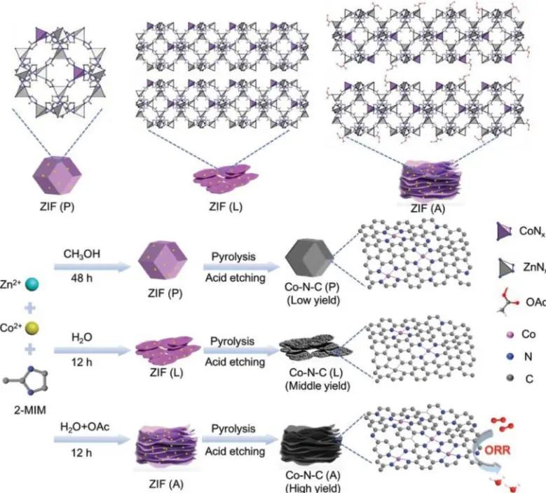 催化顶刊集锦：Nat. Commun./AFM/Small/ACS Catal./Appl. Catal. B.