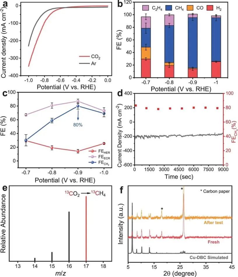 南京师大Nature子刊：导电MOF结合单Cu位点助力CO2还原为甲烷