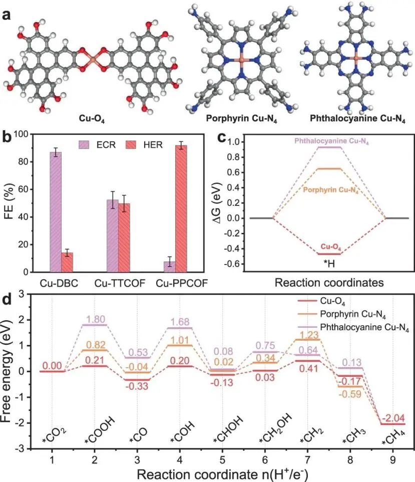 南京师大Nature子刊：导电MOF结合单Cu位点助力CO2还原为甲烷