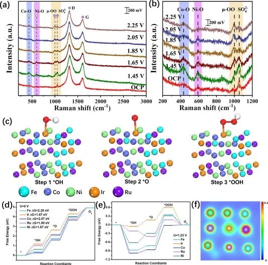 8篇催化顶刊：Nat. Commun.、Nano Lett.、ACS Nano、Small、Chem. Eng. J.等成果