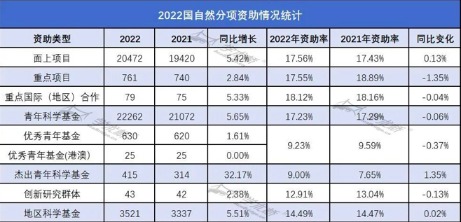 内卷！院士也来申请国自然面上项目，网友：青年科研人两眼一黑的程度