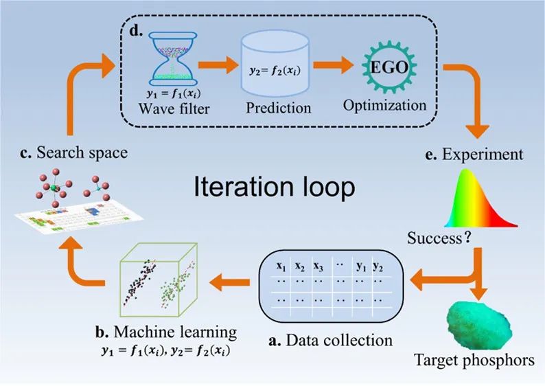 机器学习顶刊汇总：Nature Catal.、ACS Catal.、ACS Nano、Nano Lett.、ACS AMI等