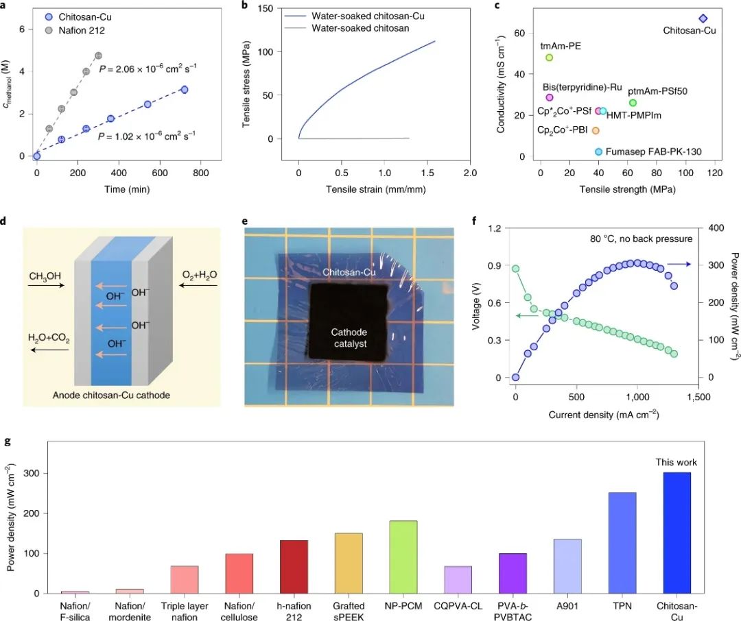 继Science之后，胡良兵团队再发Nature Nanotechnology！