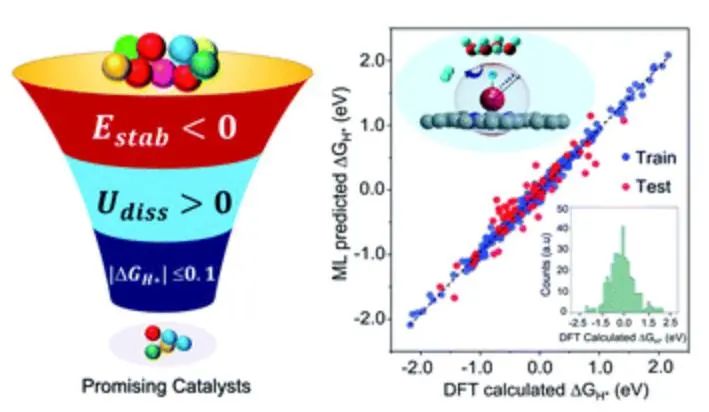 机器学习，顶刊精选：Nature、ACS Catalysis、JMCA、ACS AMI、ES&T等成果