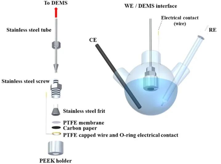 ACS Catalysis：二苄基二硫代氨基甲酸酯官能化的Au纳米颗粒用于将CO2电化学还原为CO