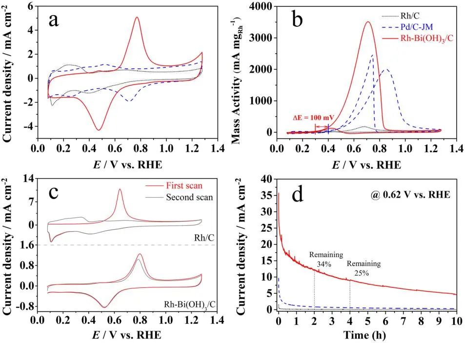 8篇催化顶刊集锦：Angew.、JACS、AEM、ACS Catal.等成果