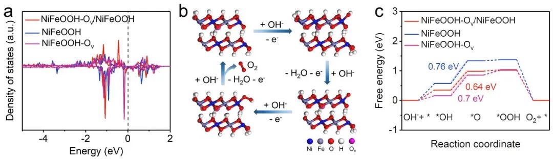 湖大费慧龙/叶龚兰ACS Catalysis：微波快速构建石墨烯包覆无定形/晶体异质相NiFe合金电催化剂用于高效析氧