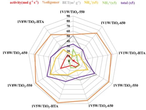 ACS Catal.：水热老化V2O5-WO3/TiO2催化剂的结构-活性关系用于NH3-SCR