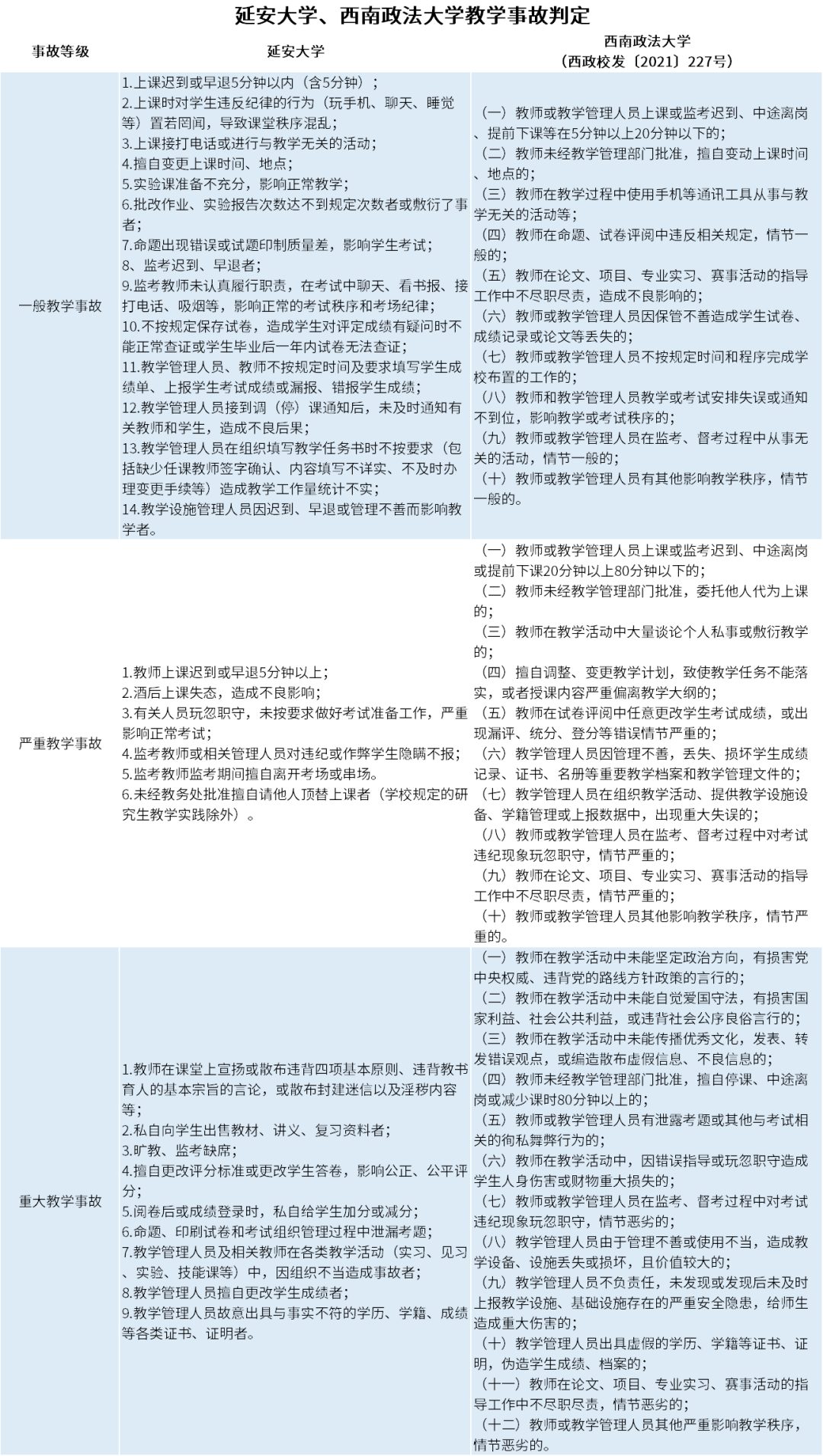 全校通报！60岁高校教授迟到被学生举报！学校：严重教学事故