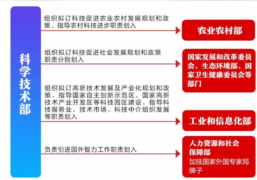 重组科技部，对高校科研人员有何影响？