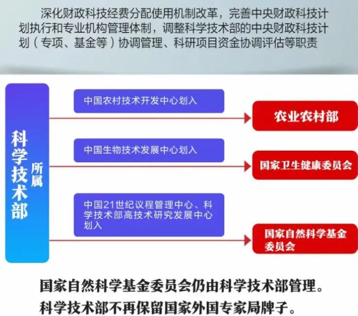 重组科技部，对高校科研人员有何影响？