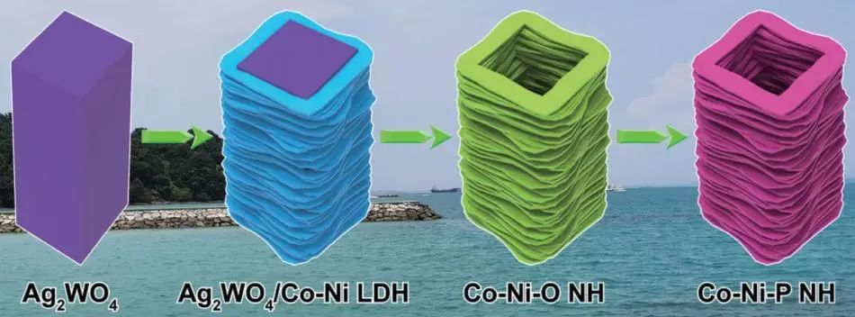 许晖/宋艳华Small: 具有分级电子收集特性的双位点催化剂用于高效和高选择性光催化CO2转化