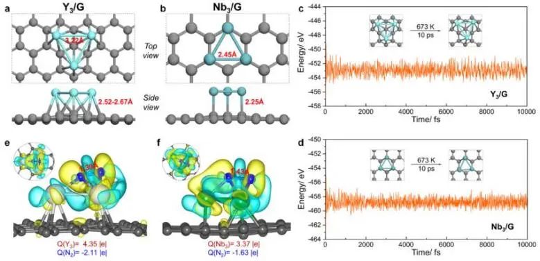 催化顶刊集锦：Nature子刊、Angew.、EES、JACS、AM、ACS Catalysis、Small等成果