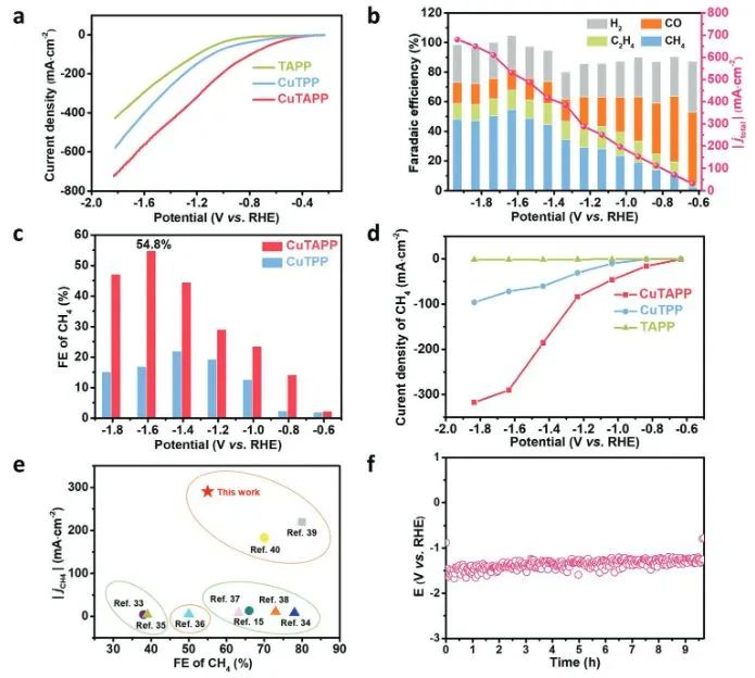 催化顶刊集锦：Nature子刊、Angew.、EES、JACS、AM、ACS Catalysis、Small等成果