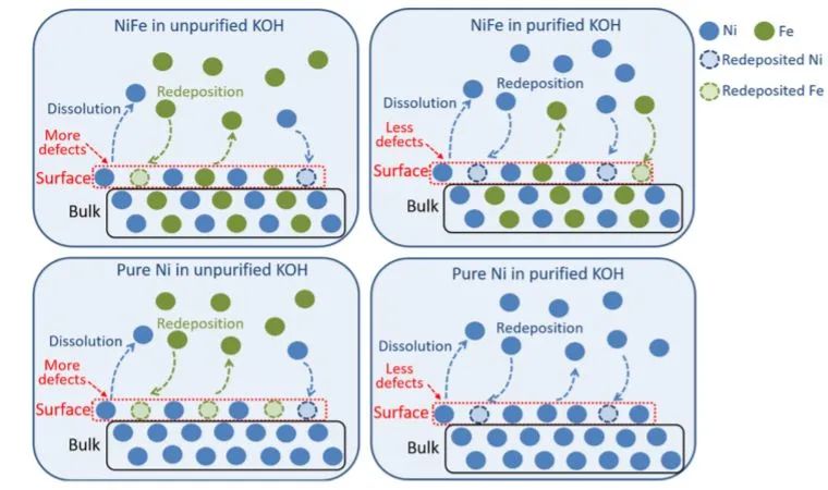 催化顶刊集锦：Nature子刊、JACS、ACS Catal.、ACS Nano、Nano Energy等成果