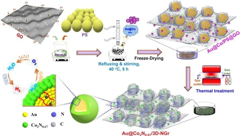 催化顶刊集锦：Nature子刊、JACS、ACS Catal.、ACS Nano、Nano Energy等成果