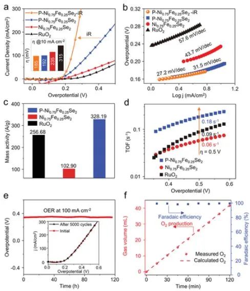 催化顶刊精选：JACS、AM、Appl. Catal. B.、Adv. Sci.等成果汇总