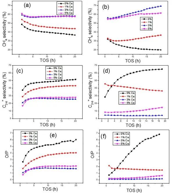 催化顶刊精选：JACS、AM、Appl. Catal. B.、Adv. Sci.等成果汇总